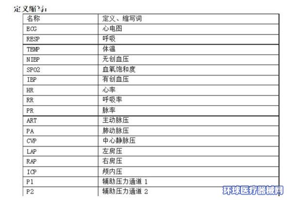 多參數(shù)監(jiān)護(hù)儀有什么功能參數(shù)？怎樣看參數(shù)呢？