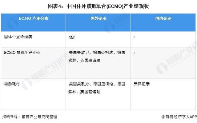 2021年中國(guó)醫(yī)療設(shè)備行業(yè)市場(chǎng)規(guī)模及發(fā)展趨勢(shì)分析 本土企業(yè)高端醫(yī)療設(shè)備破局之路