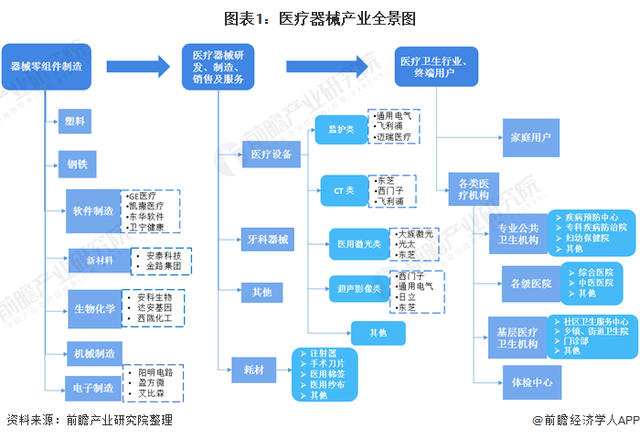 深度解析！一文帶你了解2021年中國醫(yī)療器械行業(yè)市場現(xiàn)狀、競爭格局及發(fā)展趨勢