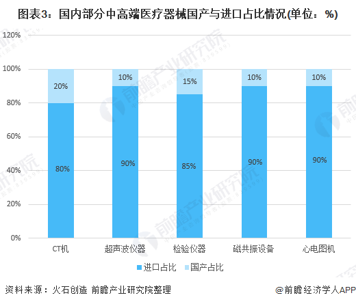 深度解析！一文帶你了解2021年中國醫(yī)療器械行業(yè)市場現(xiàn)狀、競爭格局及發(fā)展趨勢