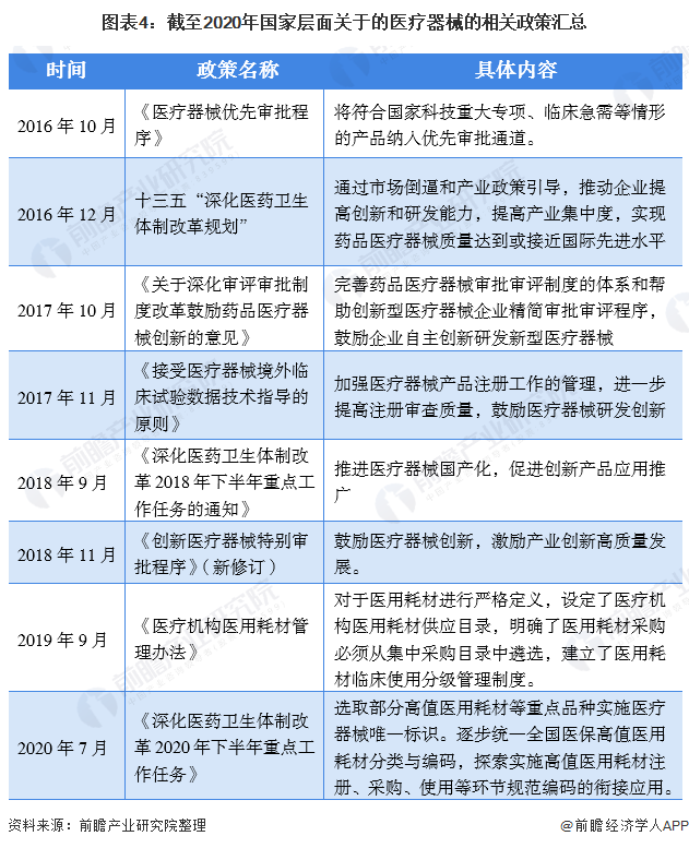 深度解析！一文帶你了解2021年中國醫(yī)療器械行業(yè)市場現(xiàn)狀、競爭格局及發(fā)展趨勢