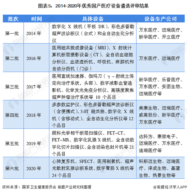 深度解析！一文帶你了解2021年中國醫(yī)療器械行業(yè)市場現(xiàn)狀、競爭格局及發(fā)展趨勢