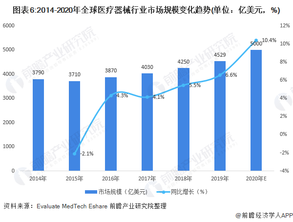 深度解析！一文帶你了解2021年中國醫(yī)療器械行業(yè)市場現(xiàn)狀、競爭格局及發(fā)展趨勢