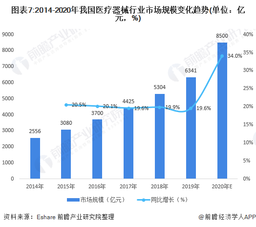 深度解析！一文帶你了解2021年中國醫(yī)療器械行業(yè)市場現(xiàn)狀、競爭格局及發(fā)展趨勢