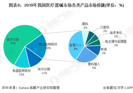 深度解析！一文帶你了解2021年中國醫(yī)療器械行業(yè)市場現(xiàn)狀、競爭格局及發(fā)展趨勢