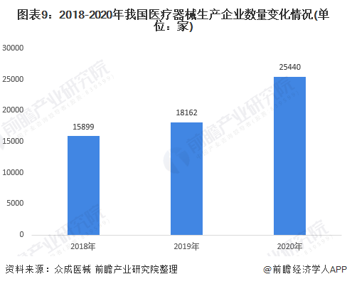 深度解析！一文帶你了解2021年中國醫(yī)療器械行業(yè)市場現(xiàn)狀、競爭格局及發(fā)展趨勢