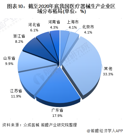 深度解析！一文帶你了解2021年中國醫(yī)療器械行業(yè)市場現(xiàn)狀、競爭格局及發(fā)展趨勢