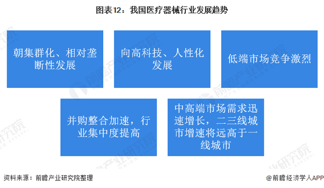 深度解析！一文帶你了解2021年中國醫(yī)療器械行業(yè)市場現(xiàn)狀、競爭格局及發(fā)展趨勢