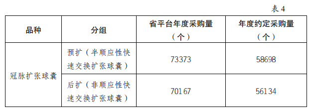 5000降至200：美敦力、雅培、波科..