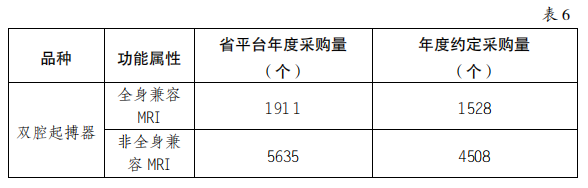 5000降至200：美敦力、雅培、波科..