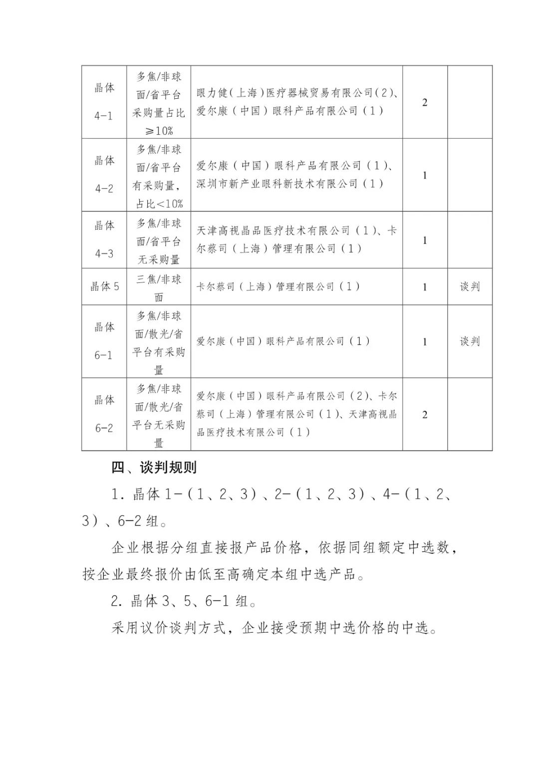 5000降至200：美敦力、雅培、波科..